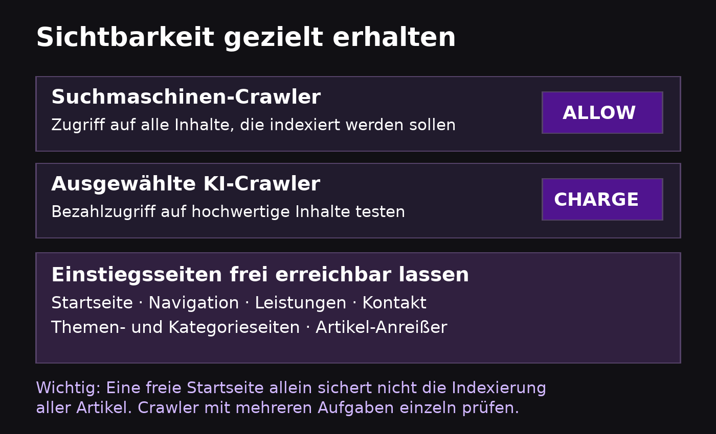 Beispiel für Crawler-Regeln, die Suchmaschinenzugriff und ausgewählte Bezahlzugriffe trennen